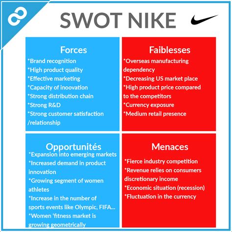 Swot Nike .